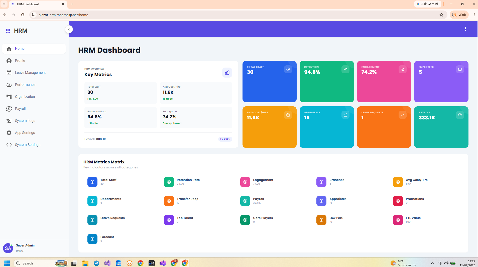 Blazor HRM Sales Pipeline